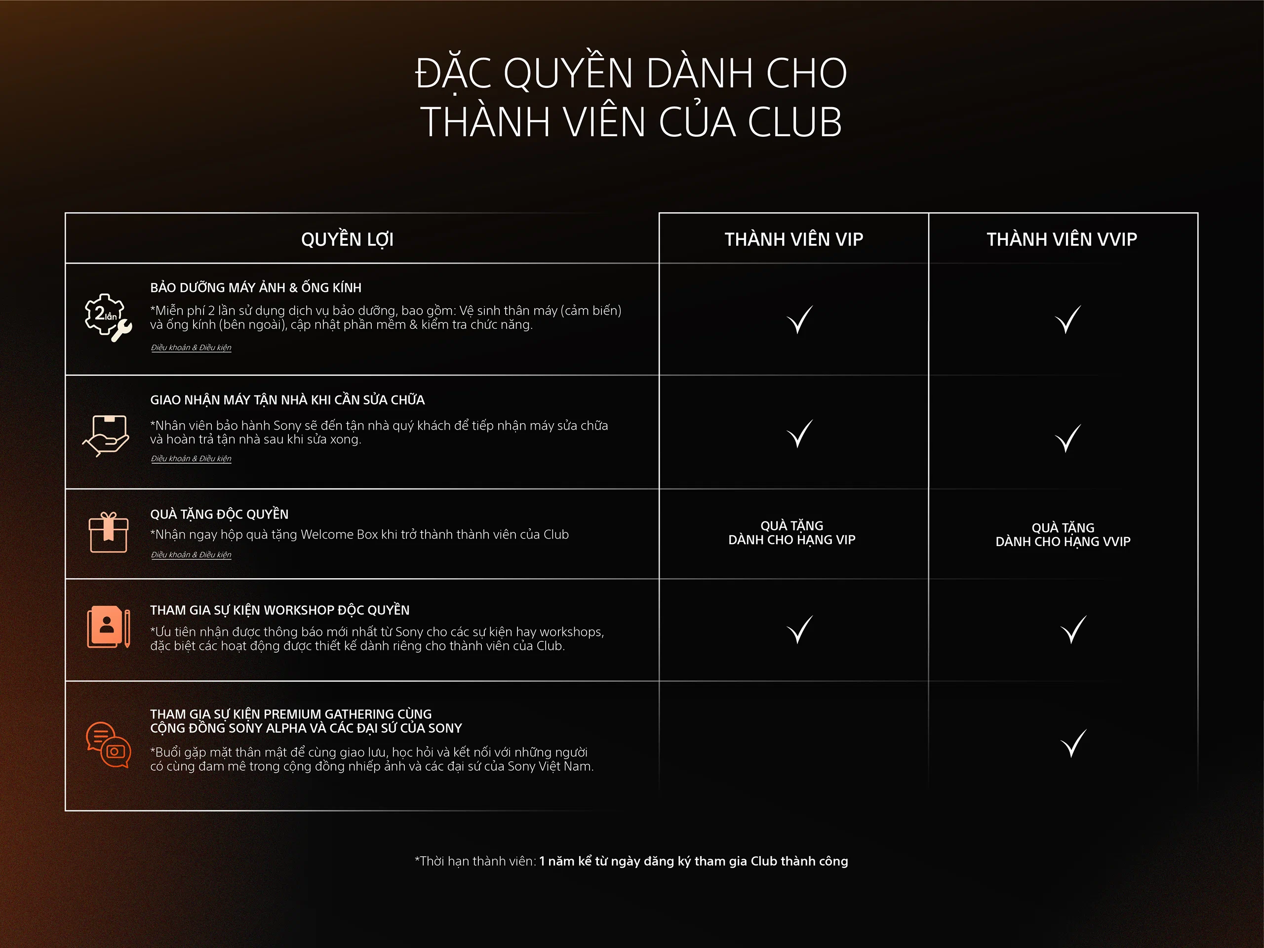 Chương trình đặc quyền “Alpha Premium Club” chính thức ra mắt dành cho khách hàng Sony Alpha tại Việt Nam